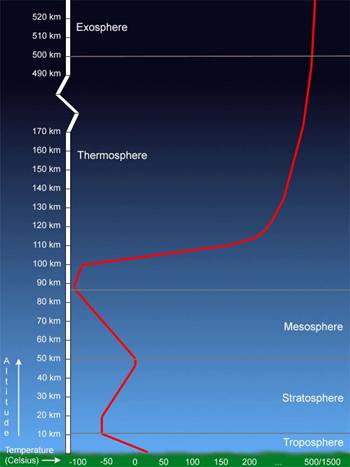 The_Earth_Atmosphere_001.jpg